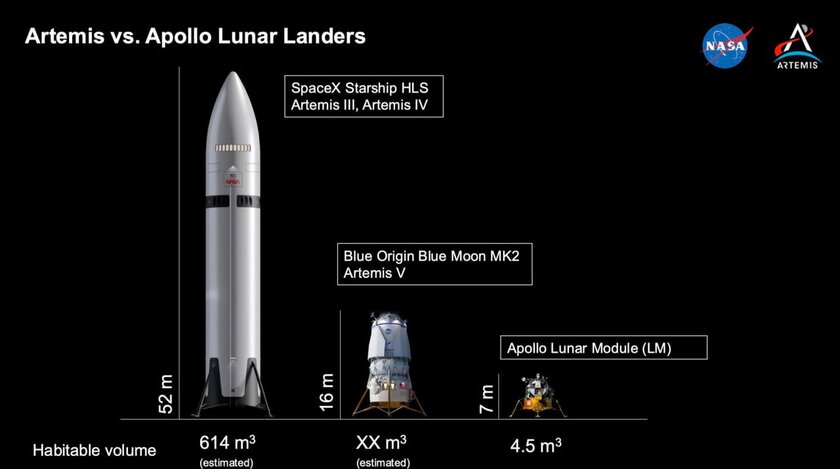 NASA показало свежие рендеры кораблей Starship